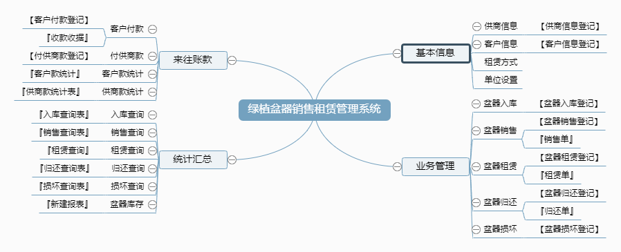 宏达绿植盆器租赁销售管理系统 销售与租赁业务的高效引擎